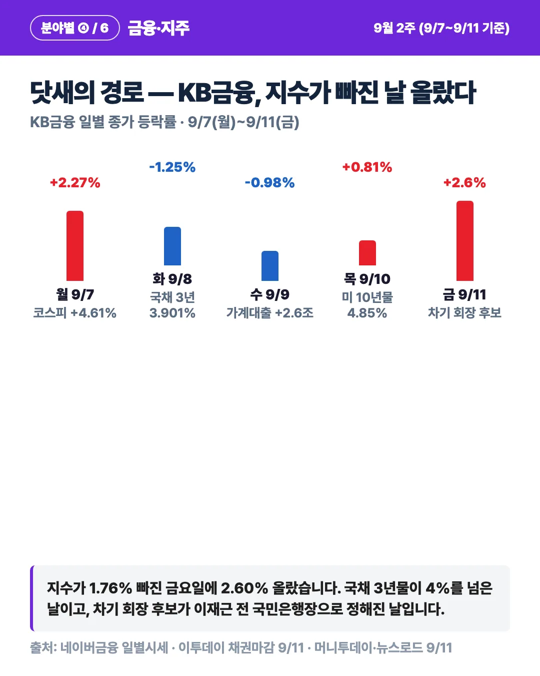 카드 3