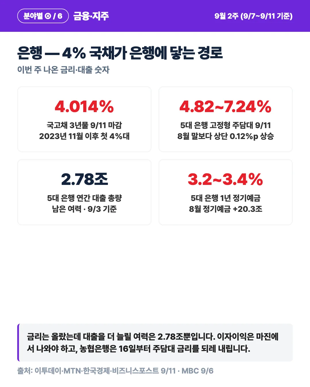 카드 4