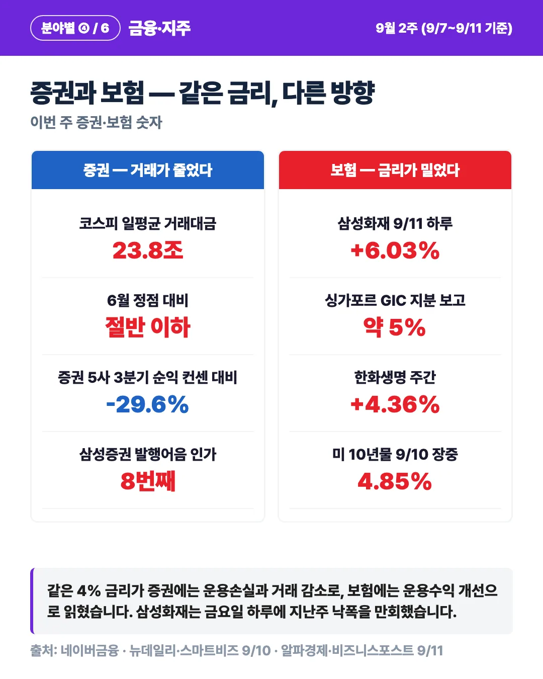 카드 5