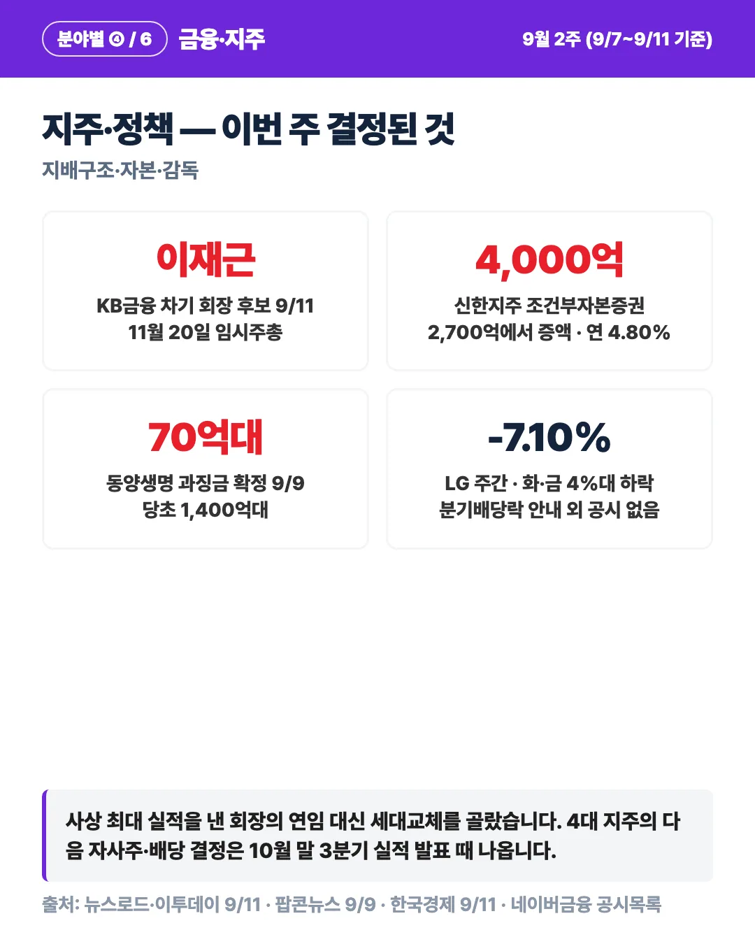 카드 6
