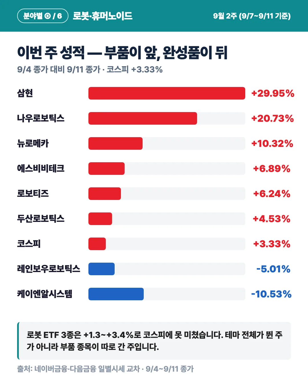 카드 2