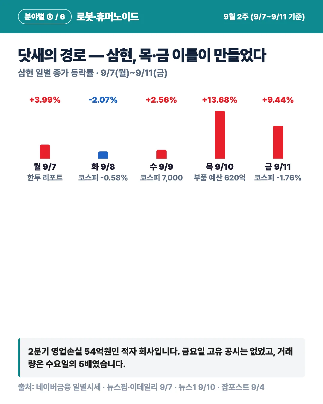 카드 3