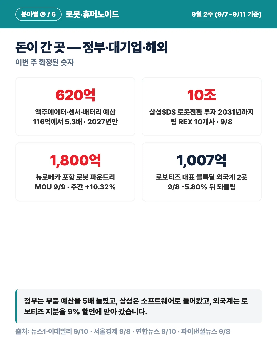 카드 4