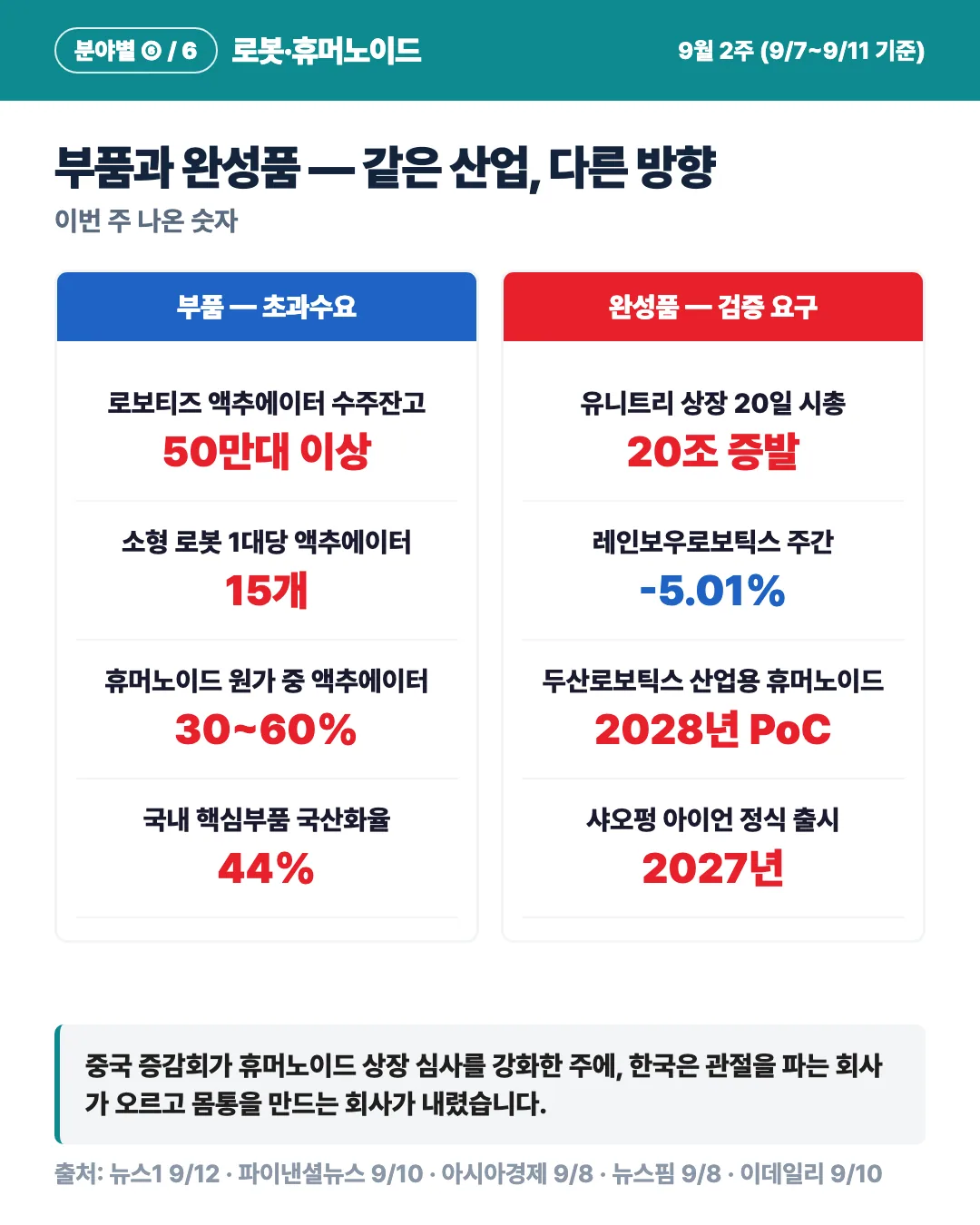 카드 5