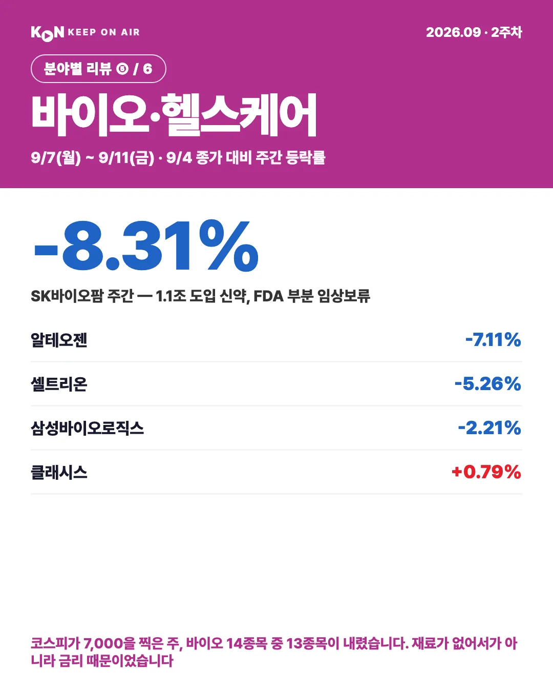 카드 1