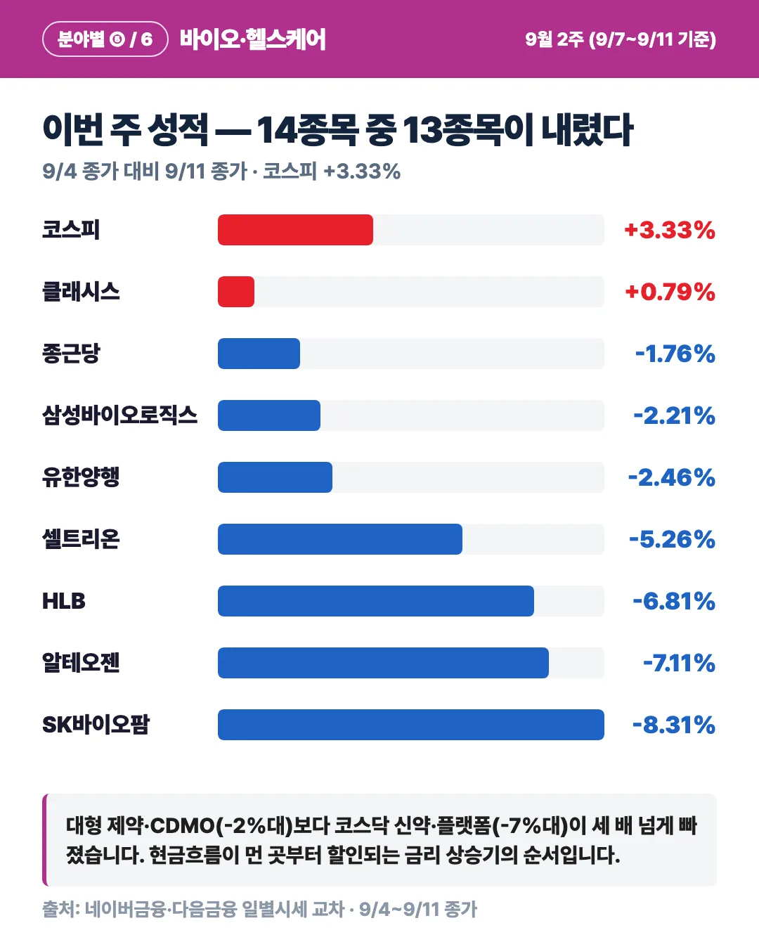 카드 2