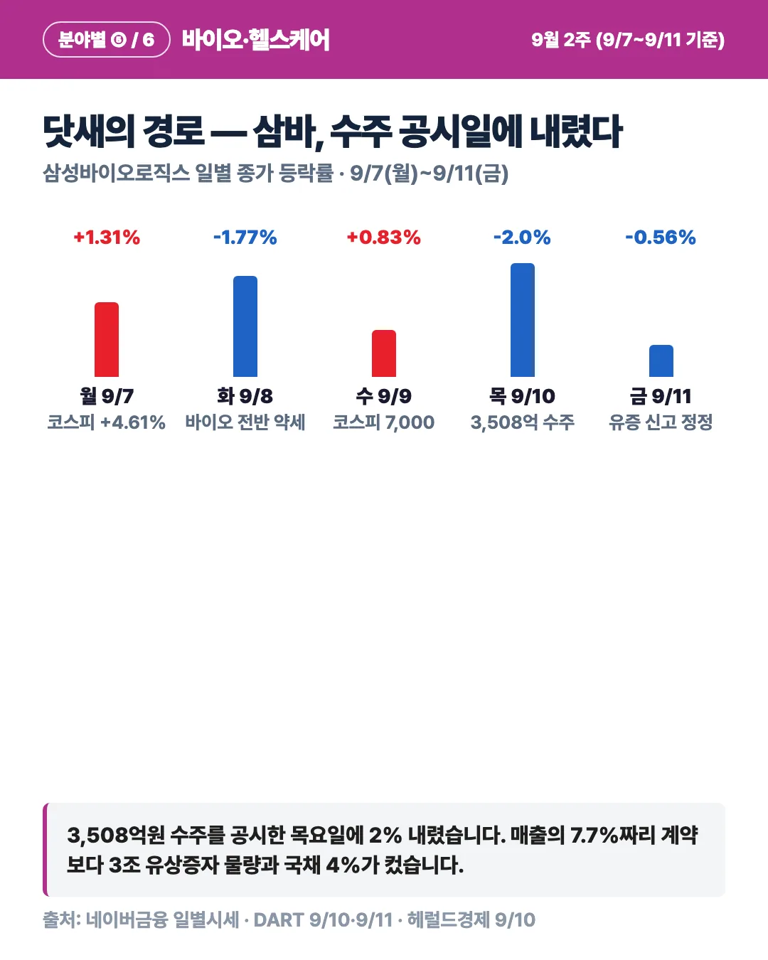 카드 3