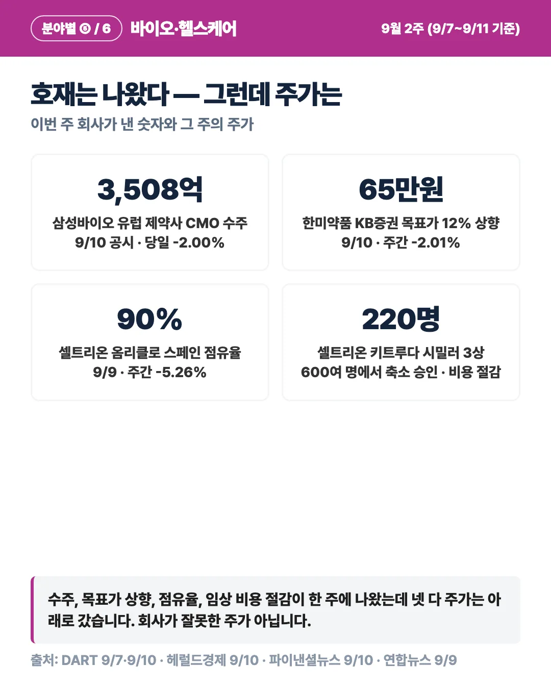 카드 4