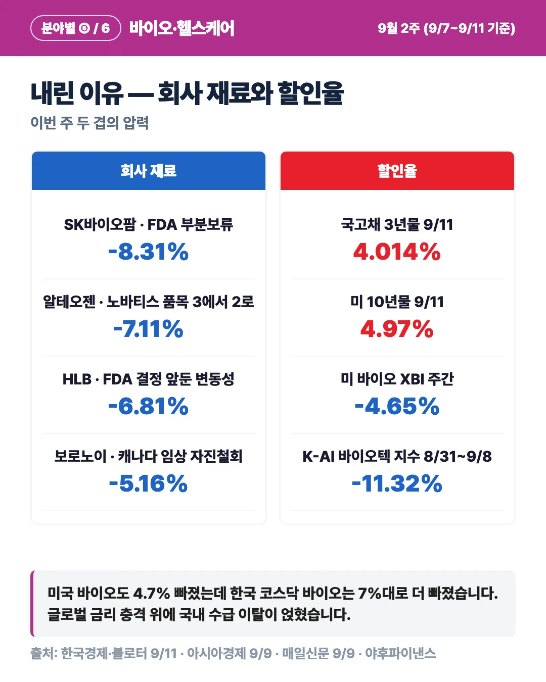카드 5