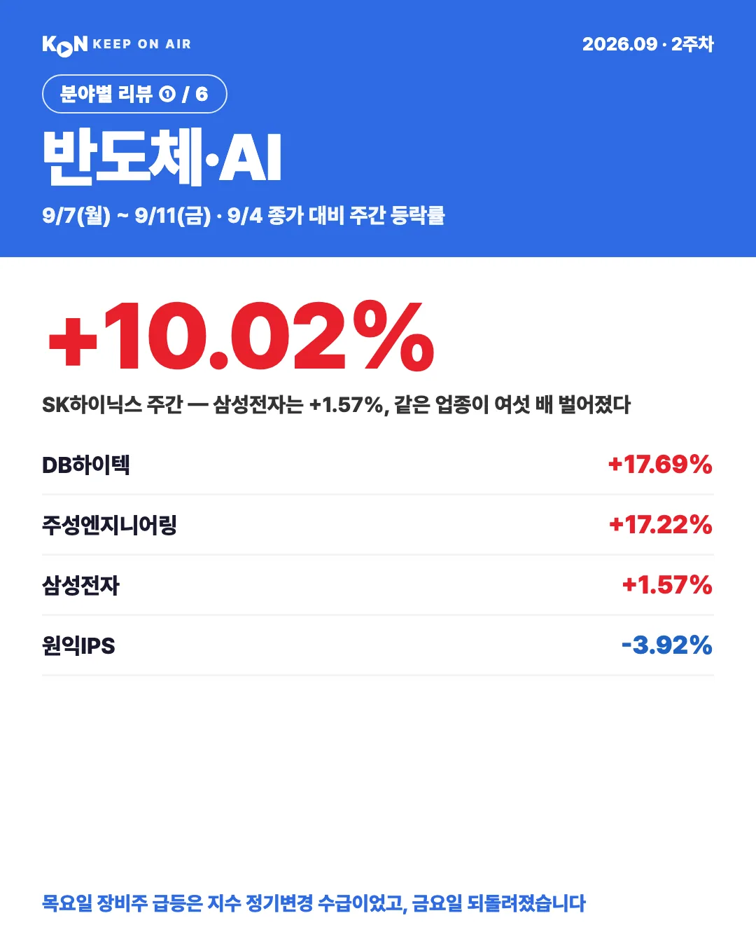 카드 1