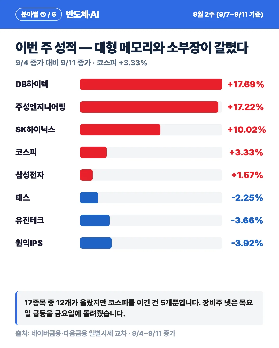 카드 2
