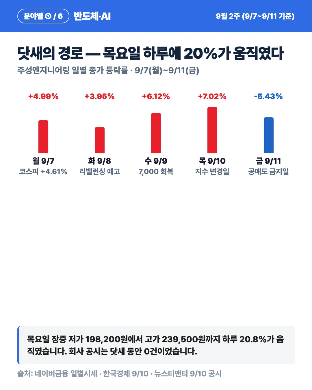 카드 3