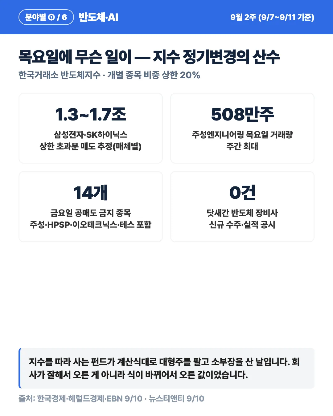 카드 4