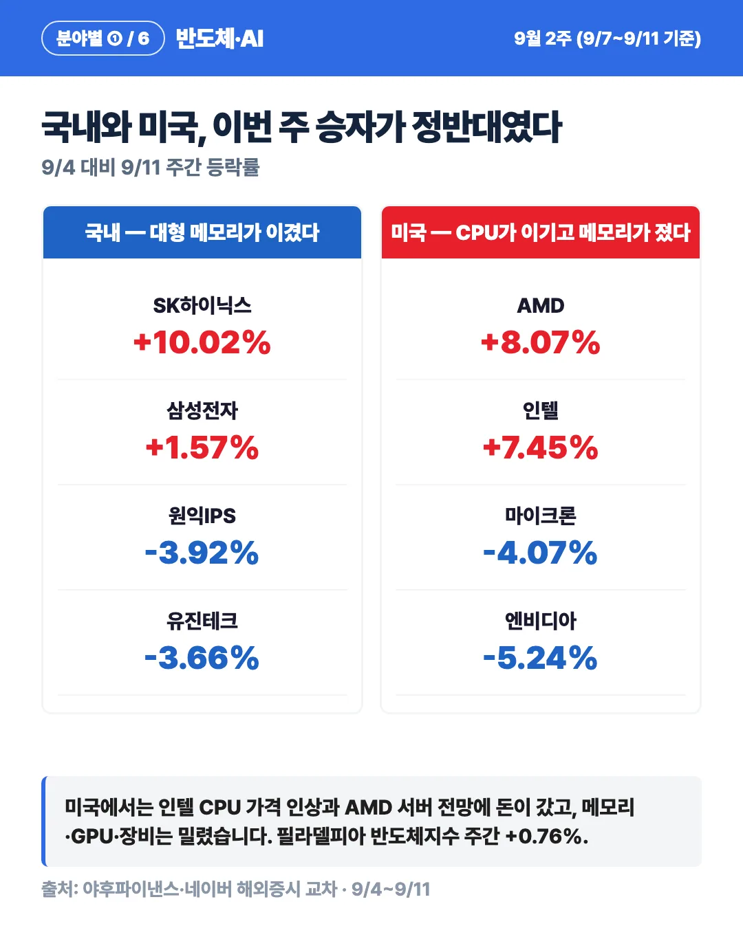 카드 5