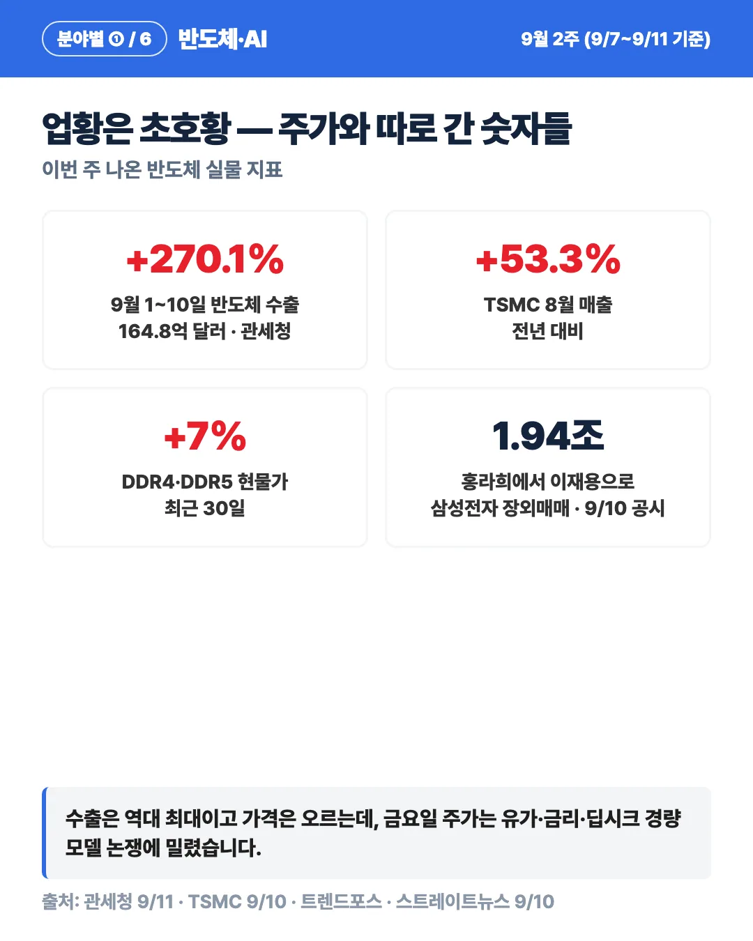 카드 6