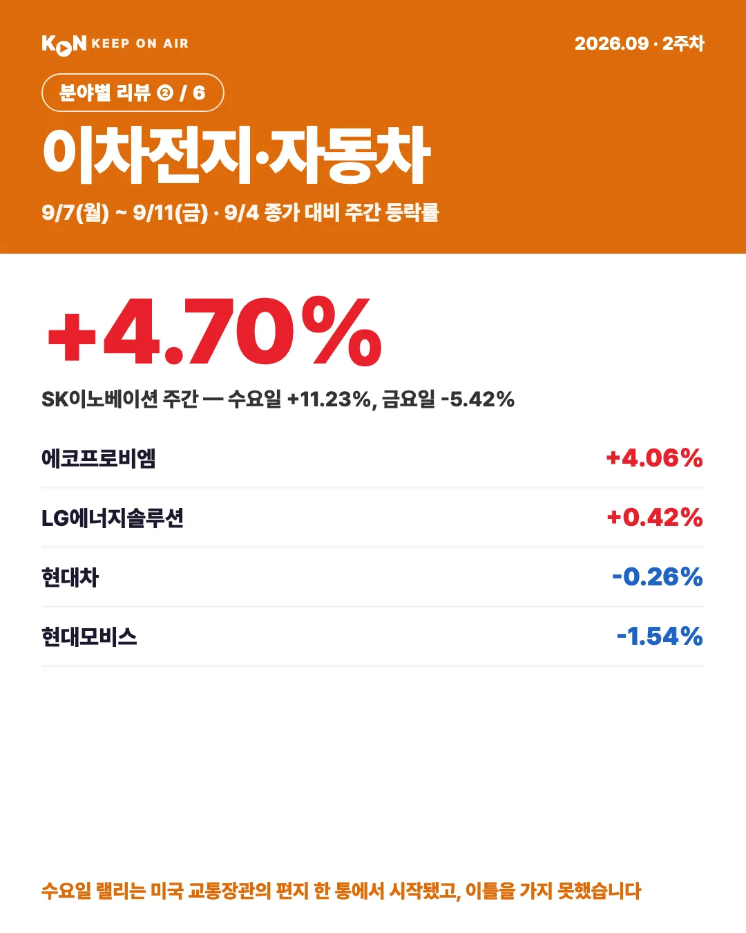 카드 1