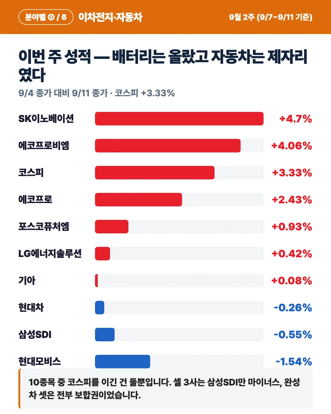 카드 2