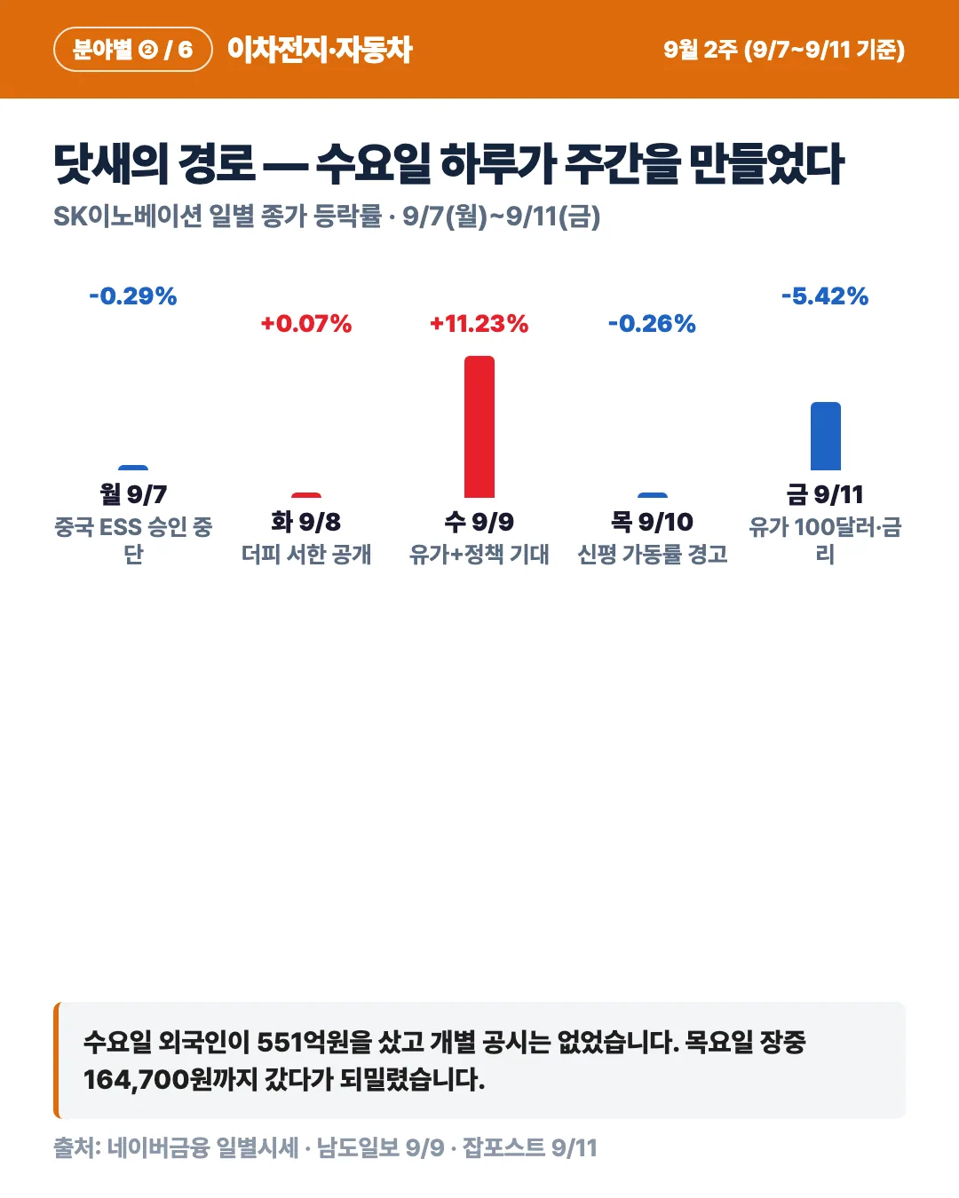 카드 3
