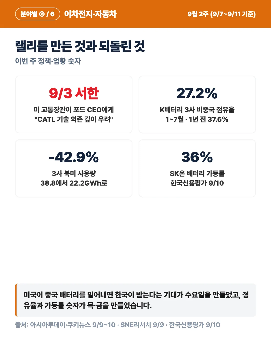 카드 4