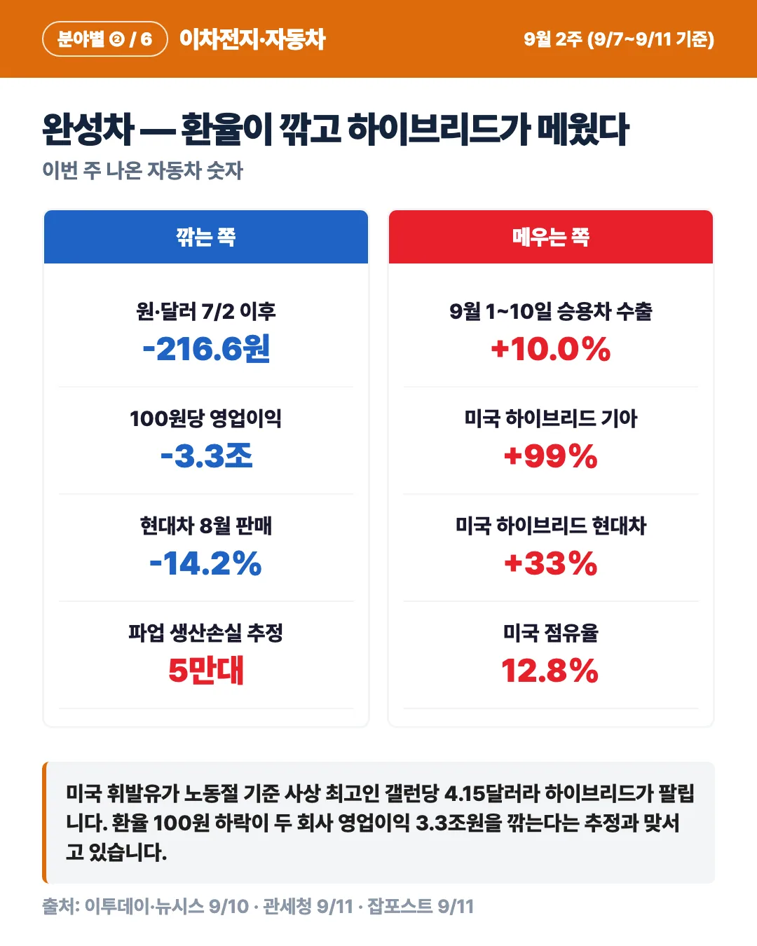 카드 5