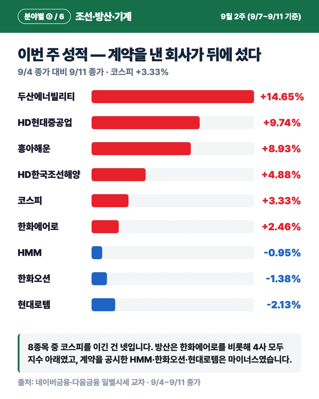 카드 2