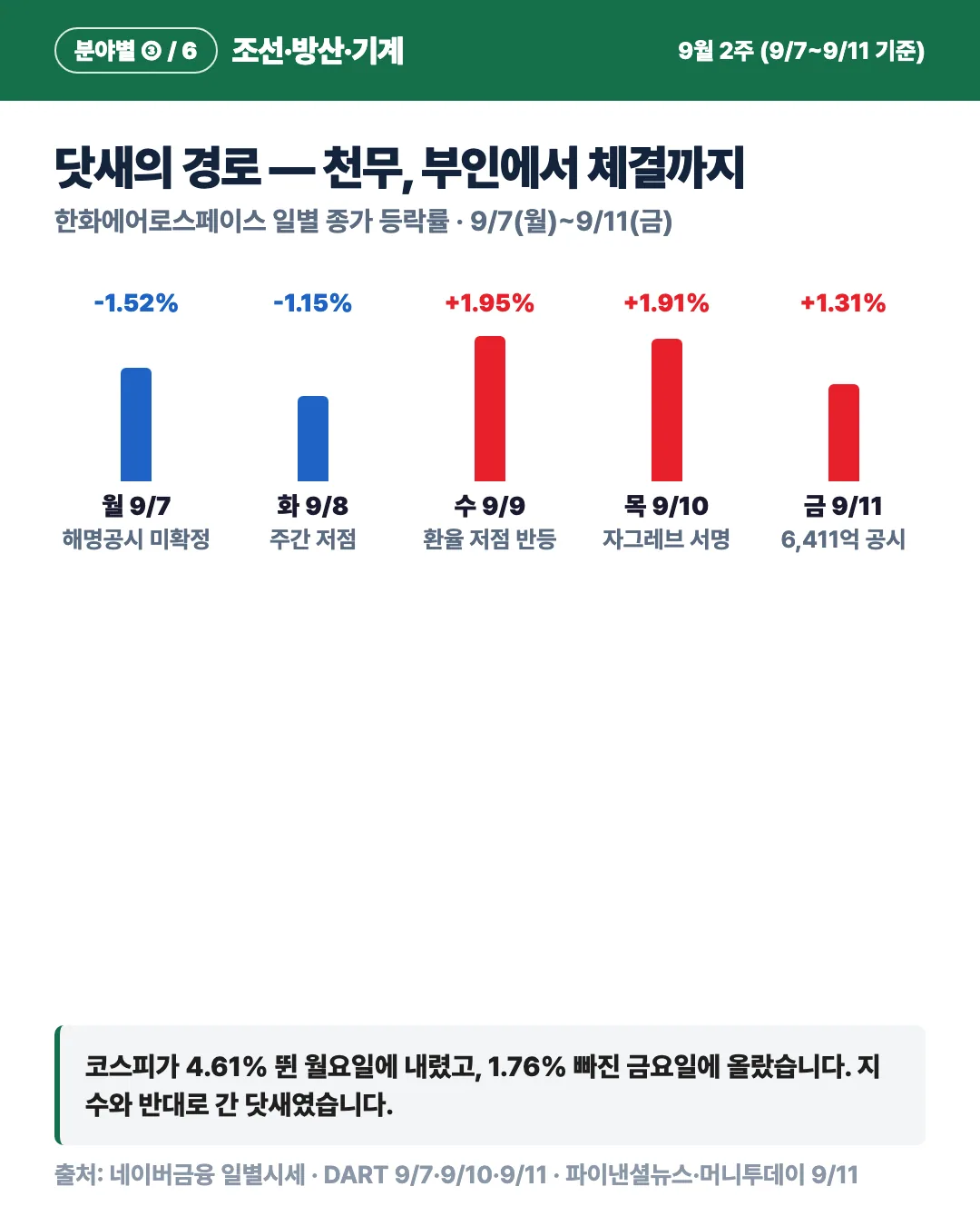 카드 3
