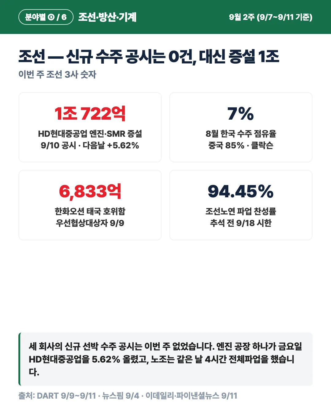 카드 4