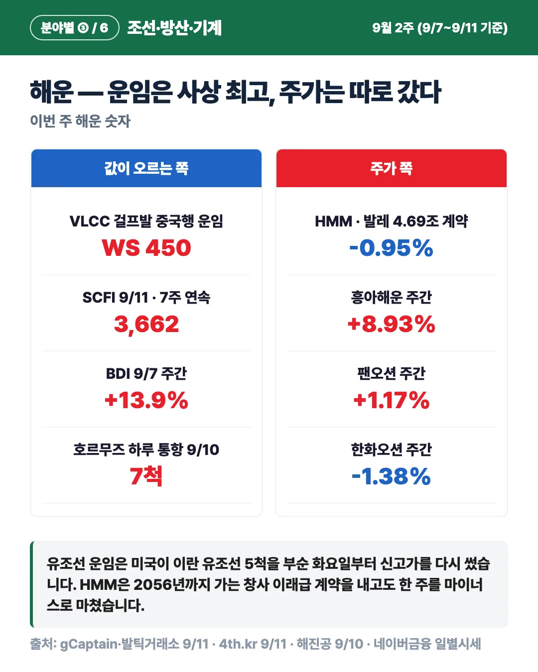 카드 6