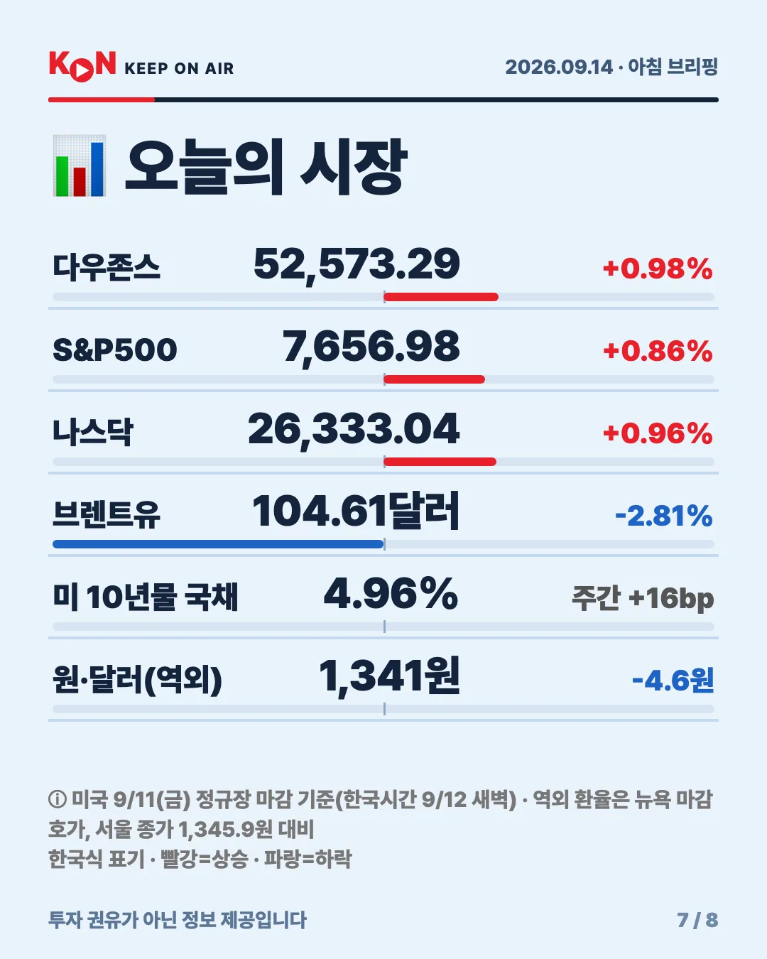카드 7