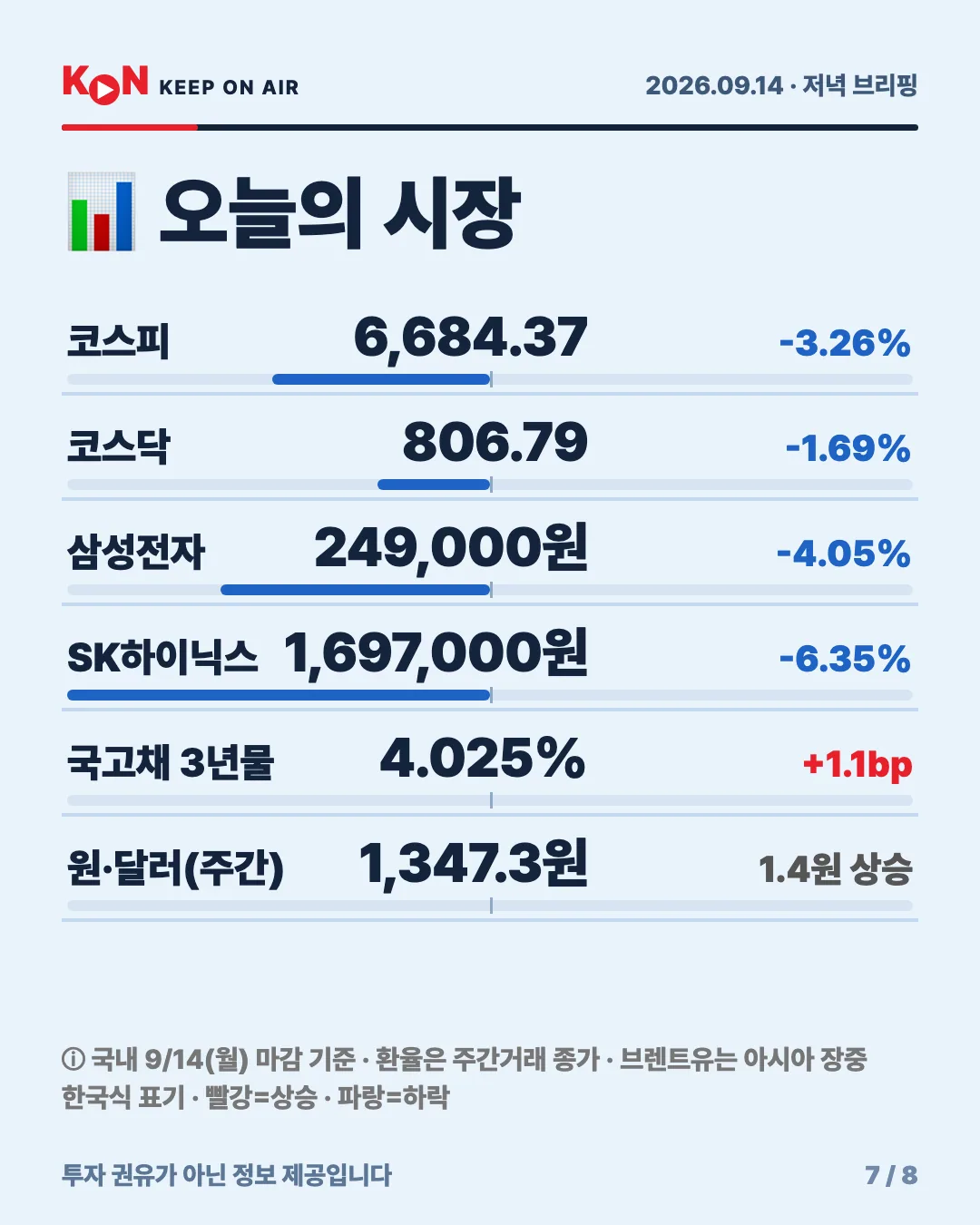 카드 7