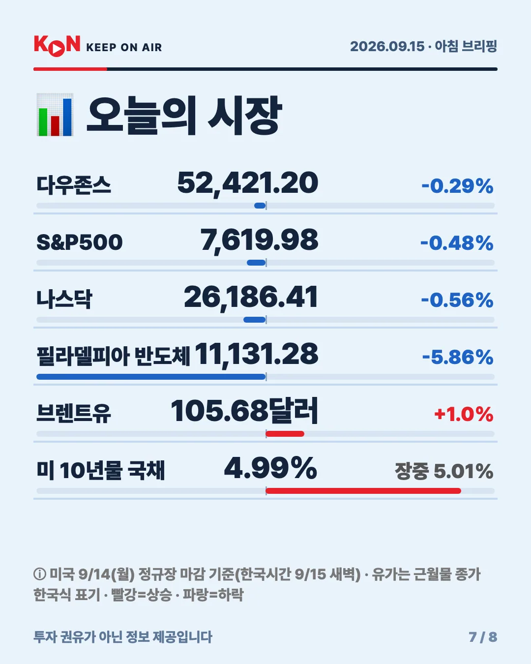 카드 7