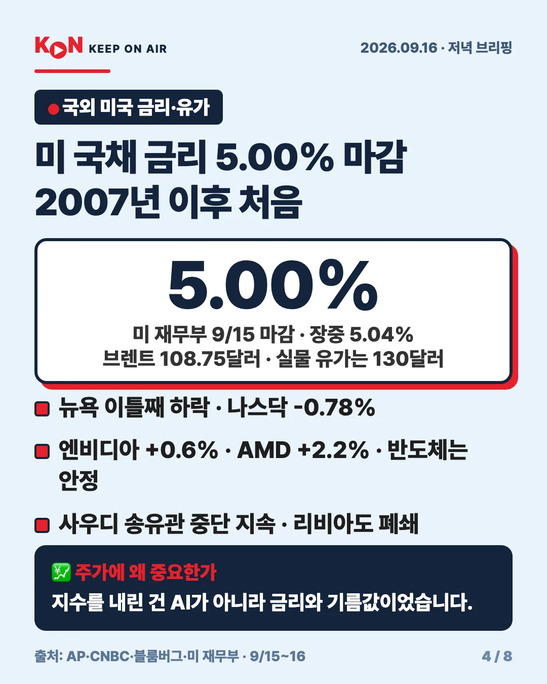 카드 4
