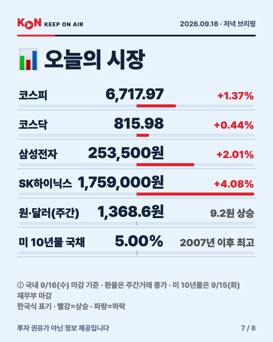 카드 7