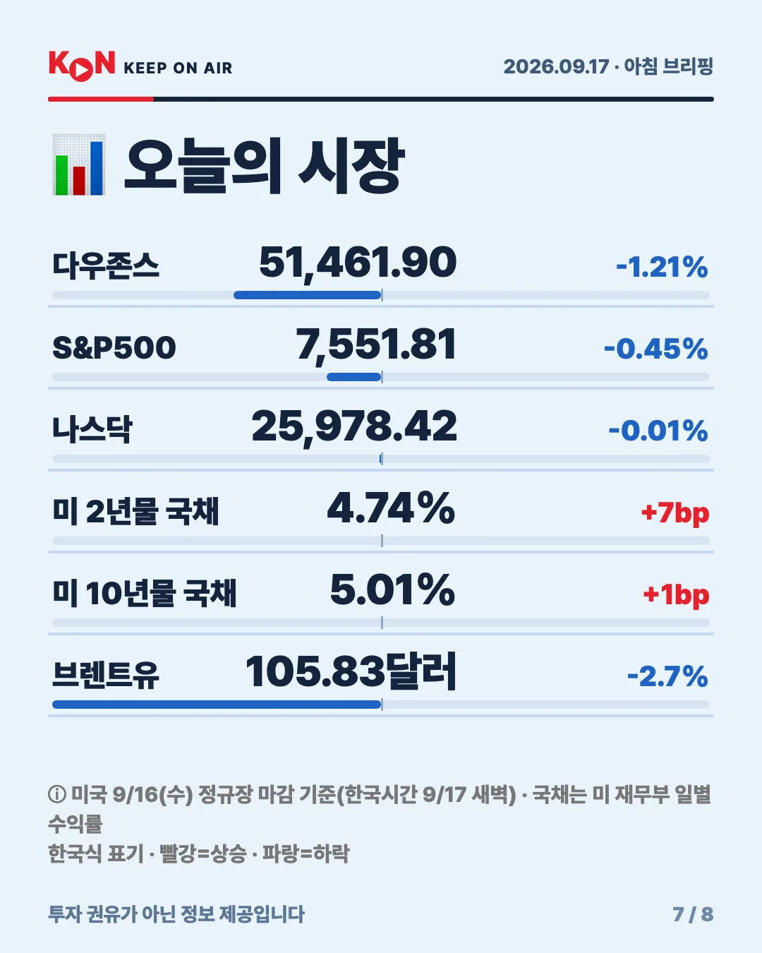 카드 7