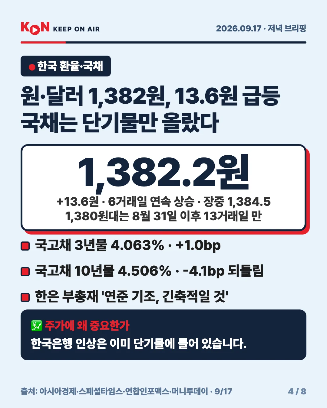 카드 4