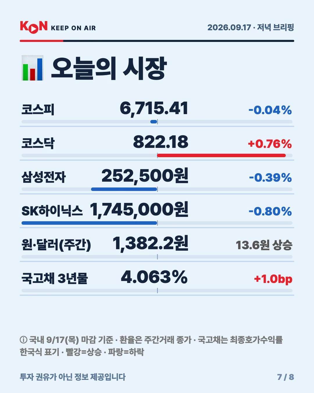 카드 7