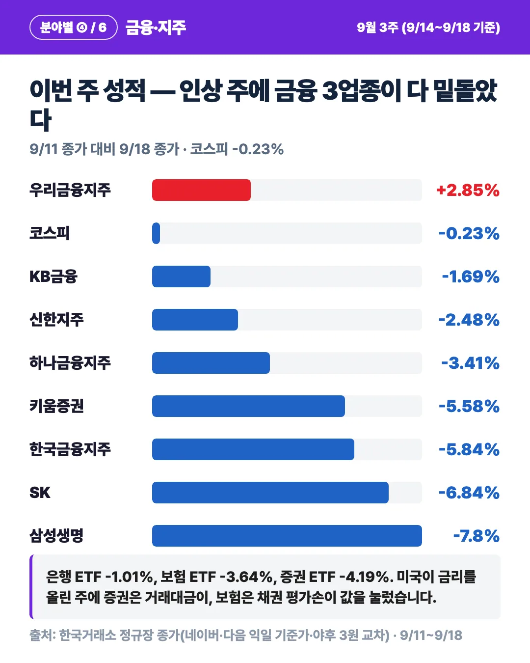 카드 2