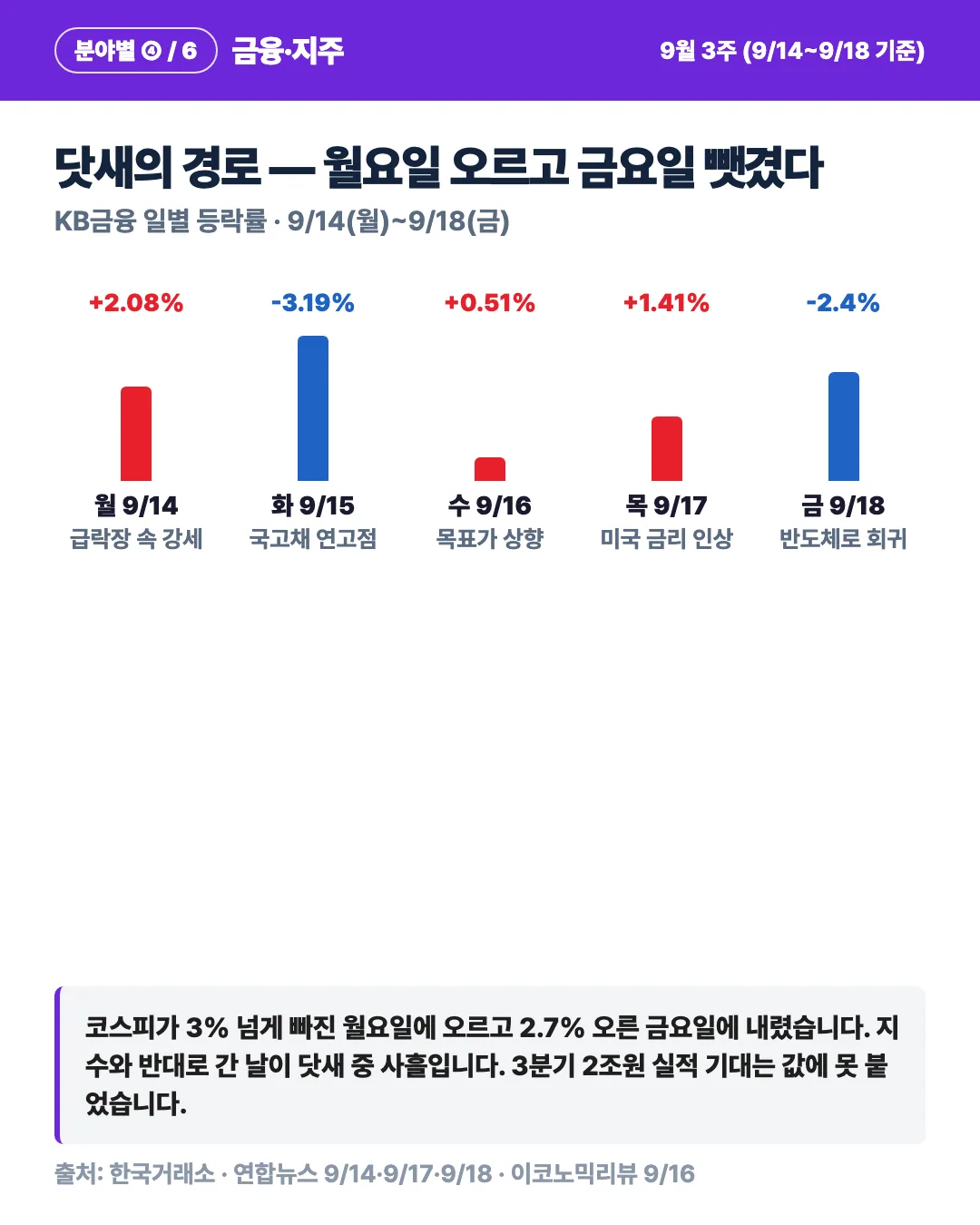 카드 3