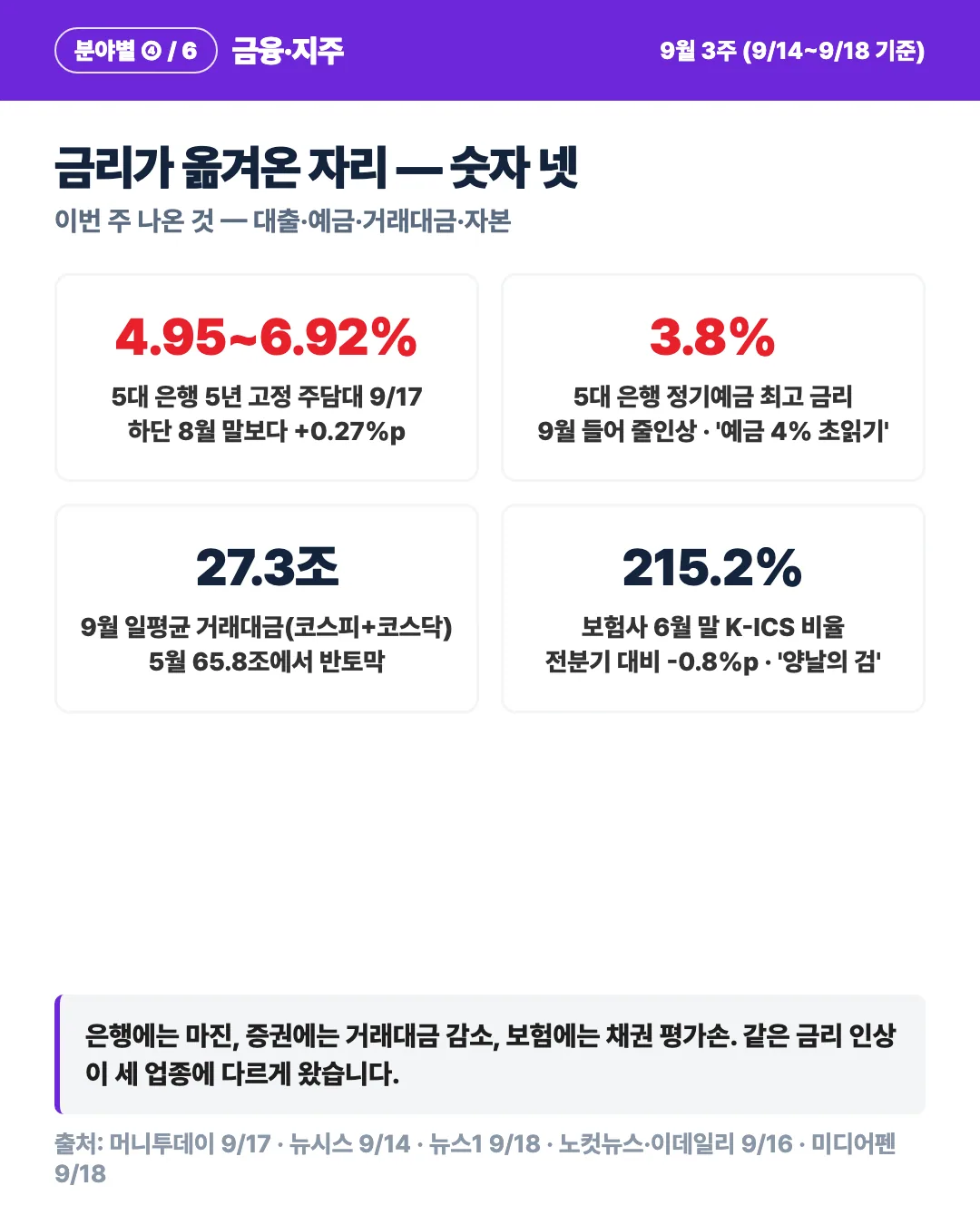 카드 4