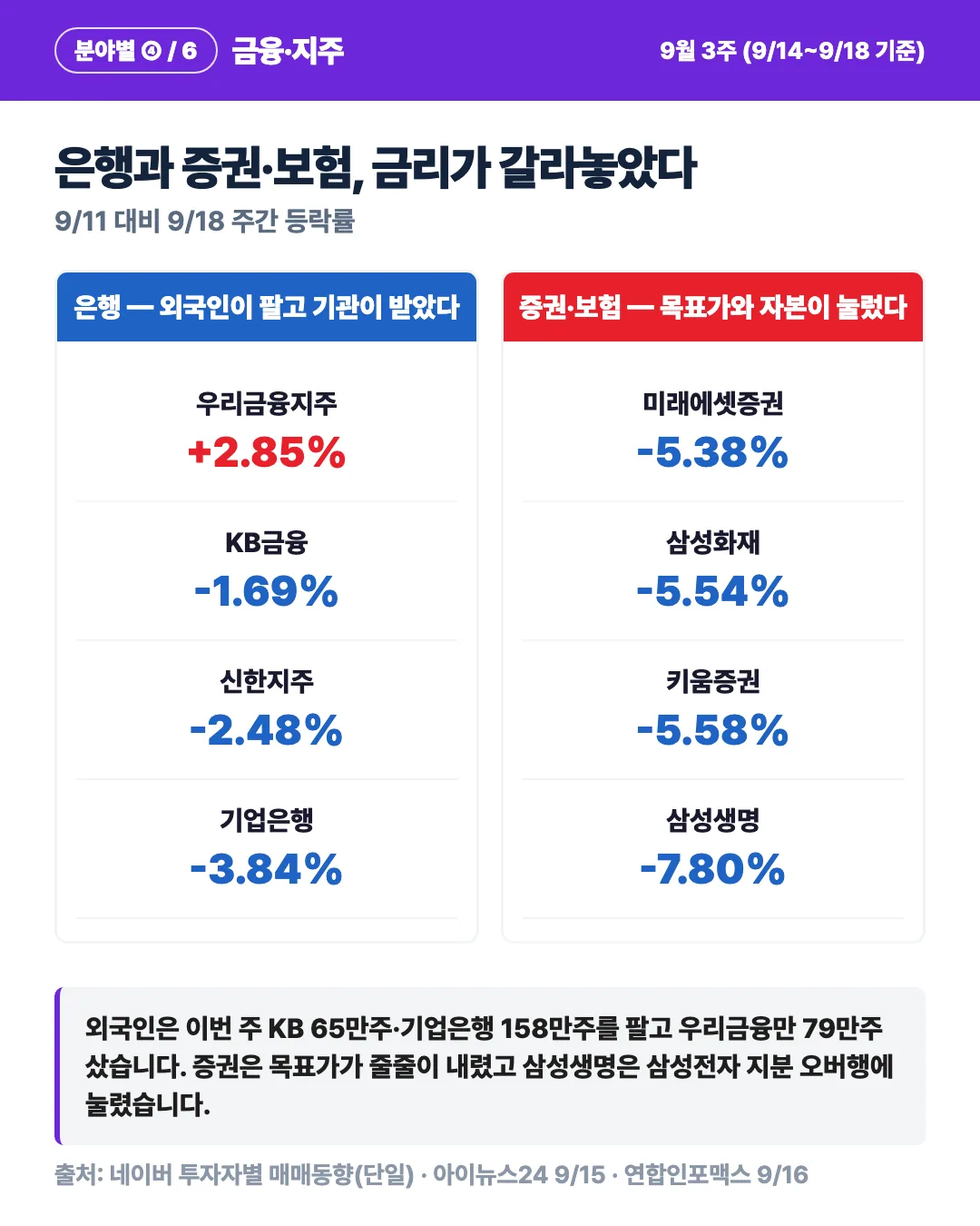 카드 5