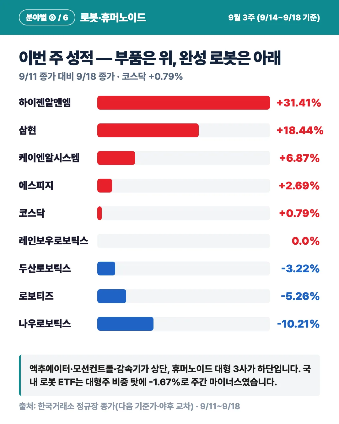 카드 2