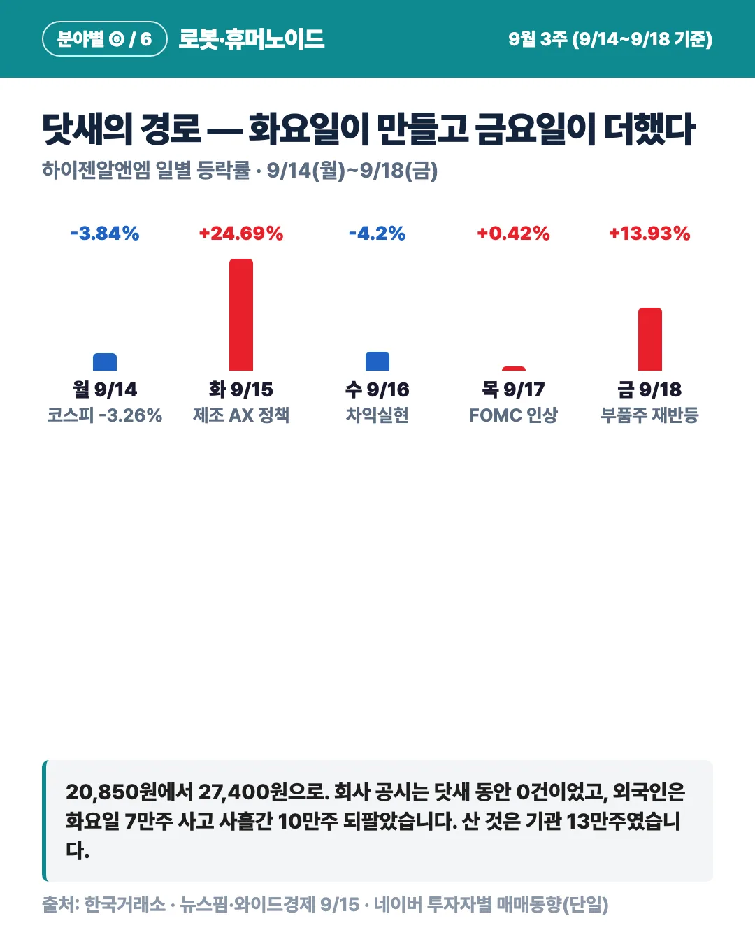 카드 3