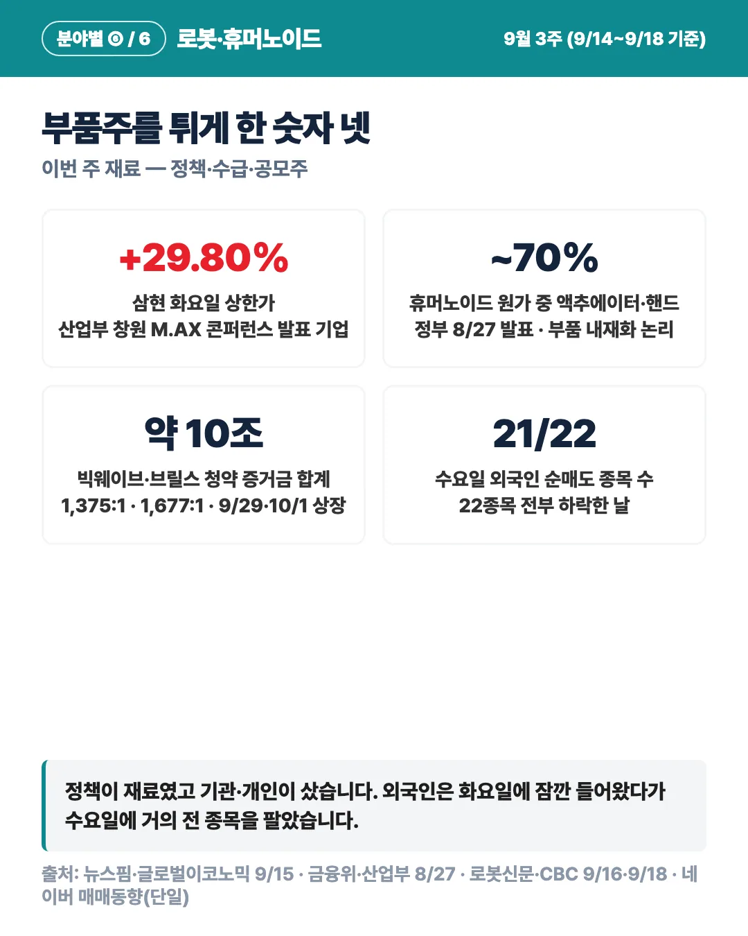 카드 4