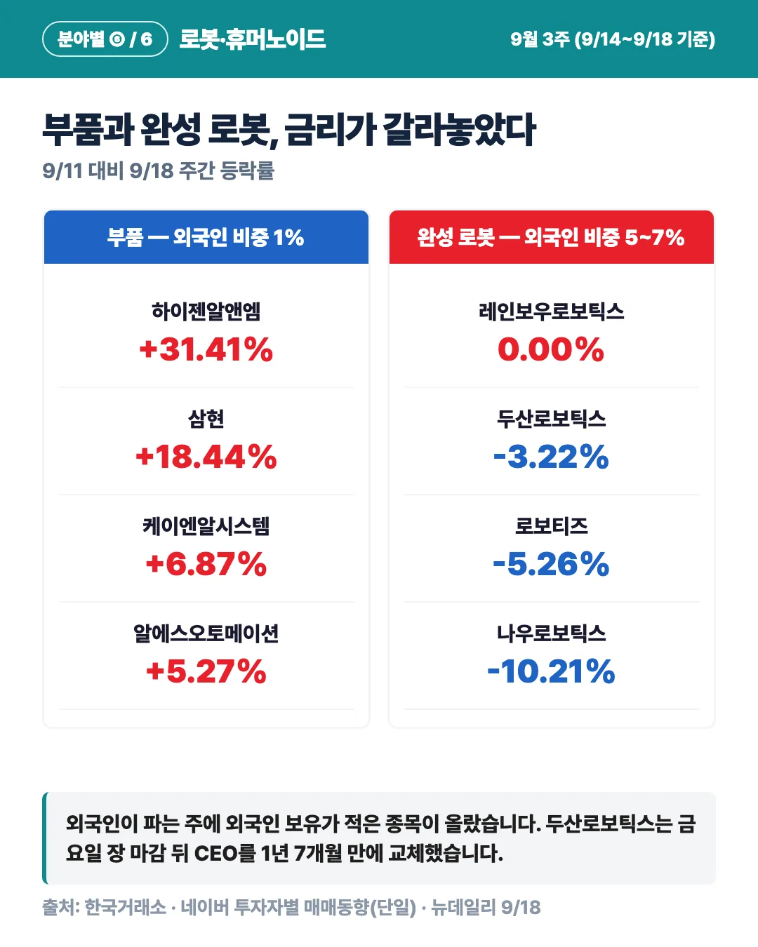 카드 5