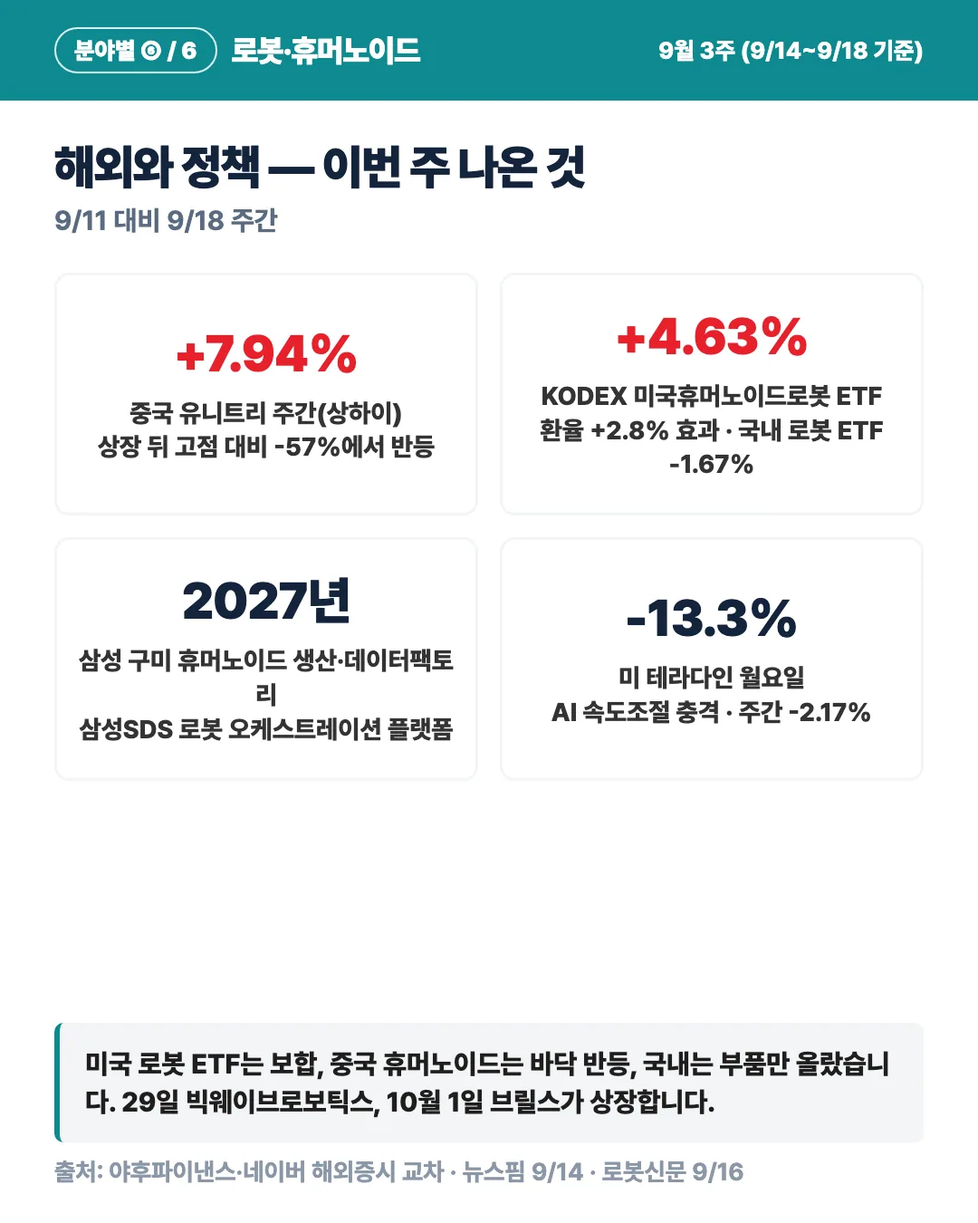카드 6