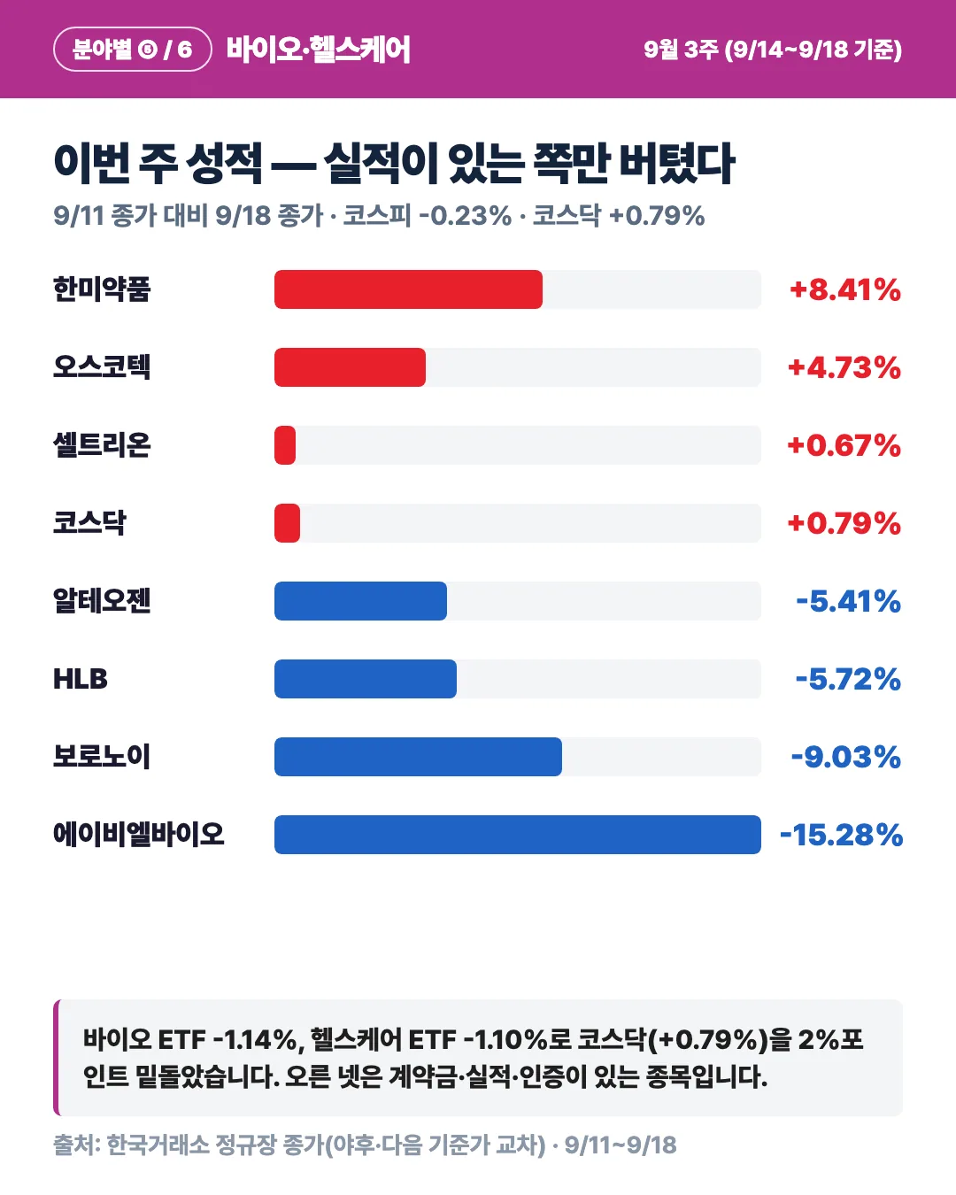 카드 2