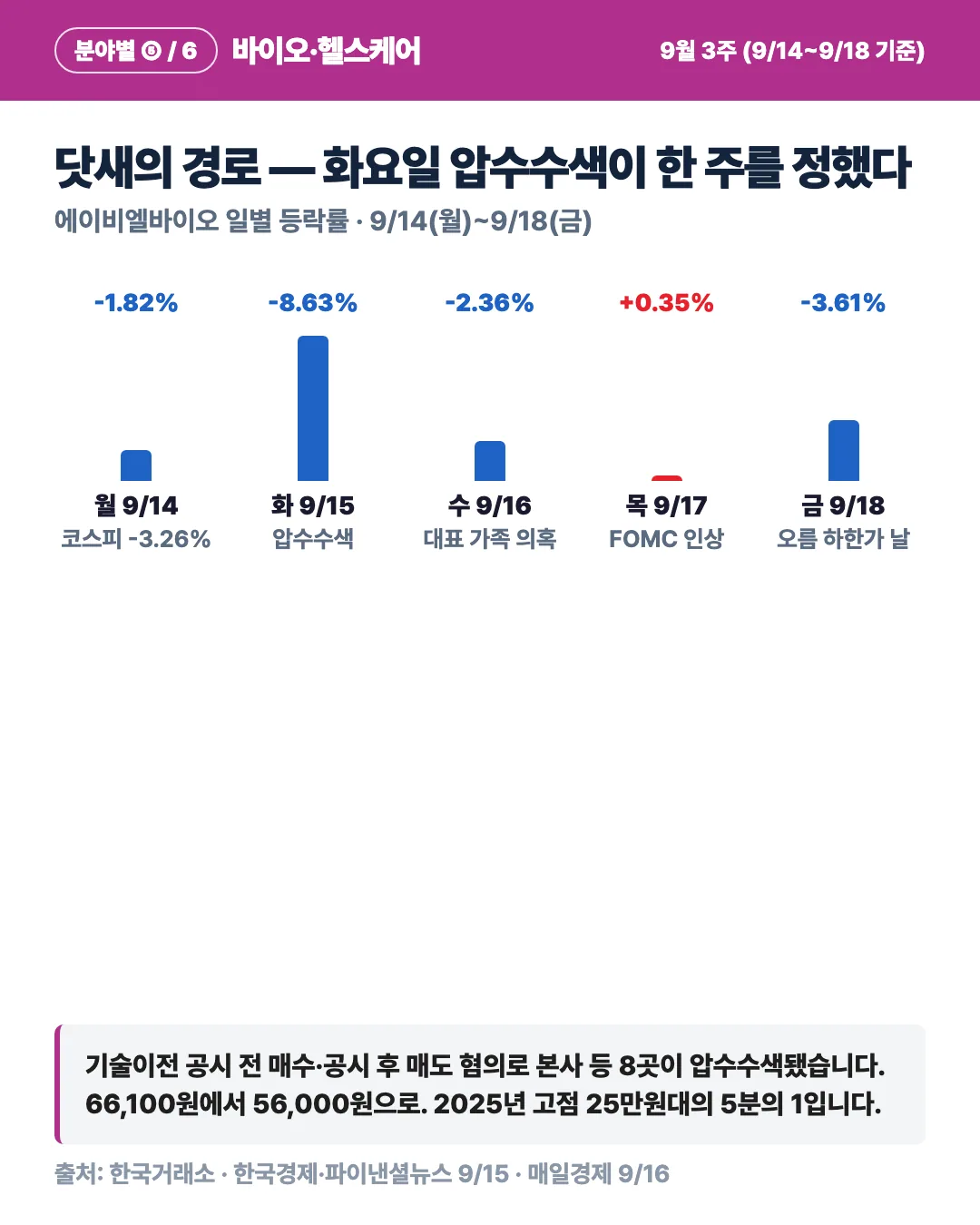 카드 3