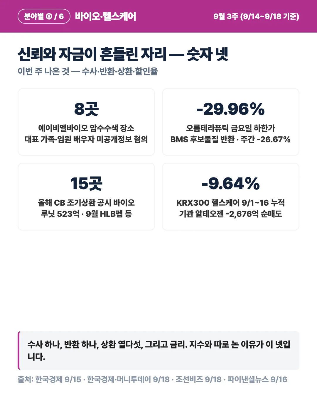 카드 4