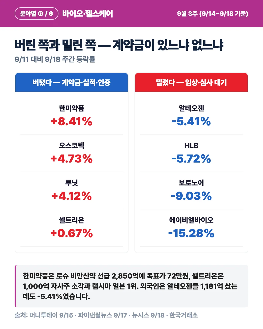카드 5