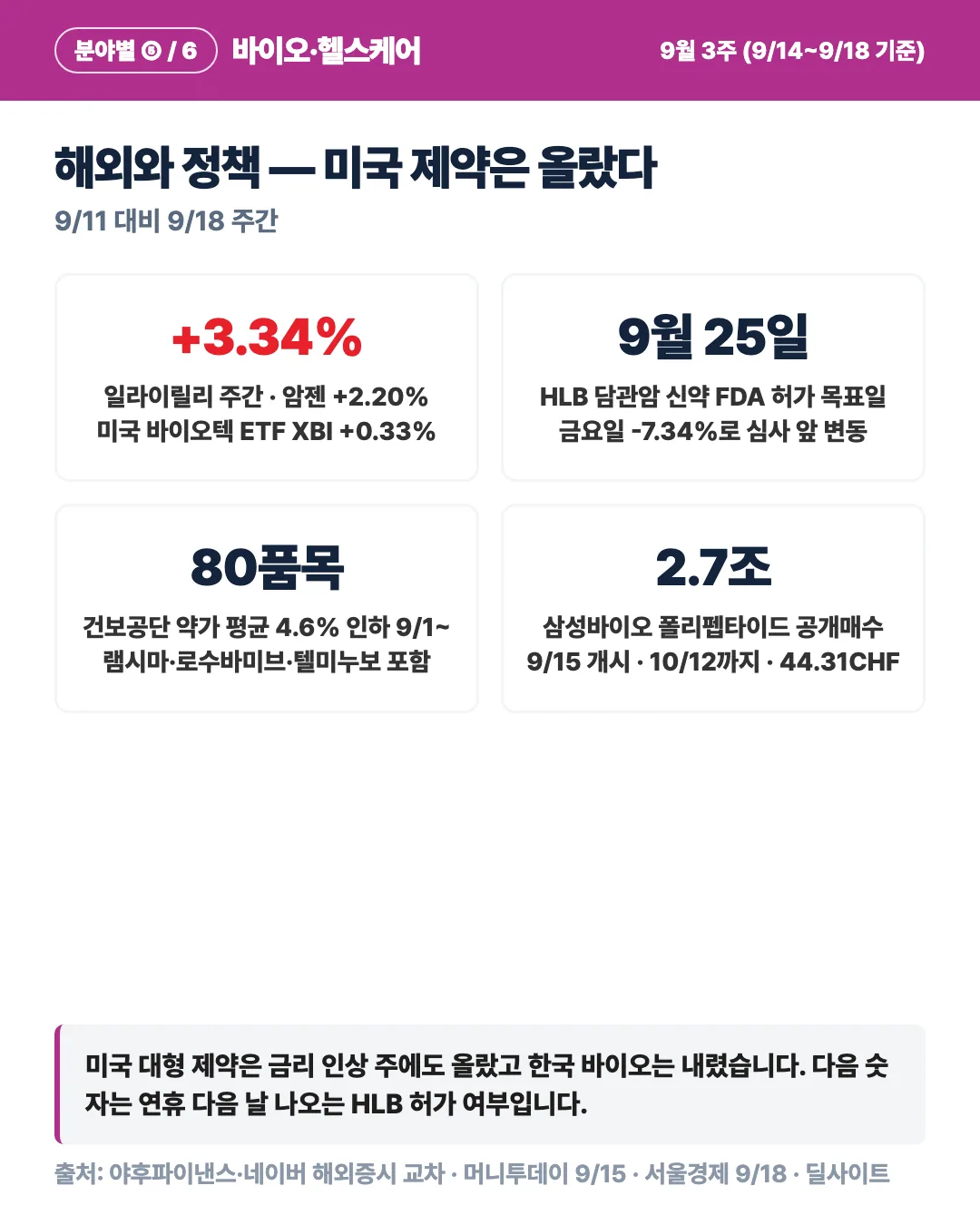 카드 6